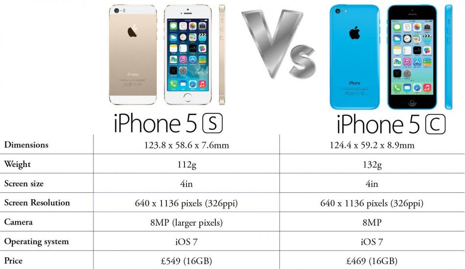Batalia dinte iPhone-uri – iPhone 5c vs. iPhone 5s