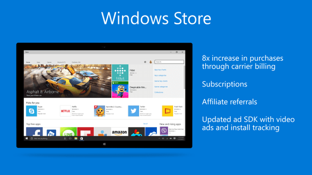 Aplicatiile Windows Desktop vs. Windows Store App – care sunt diferentele